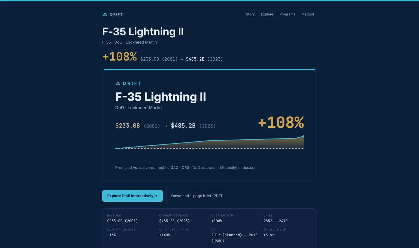 Drift — MDAP cost growth explorer