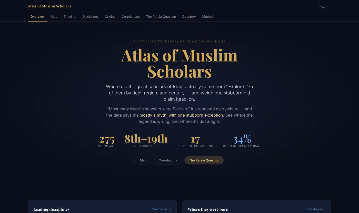 Atlas of Muslim Scholars — Where the scholars came from