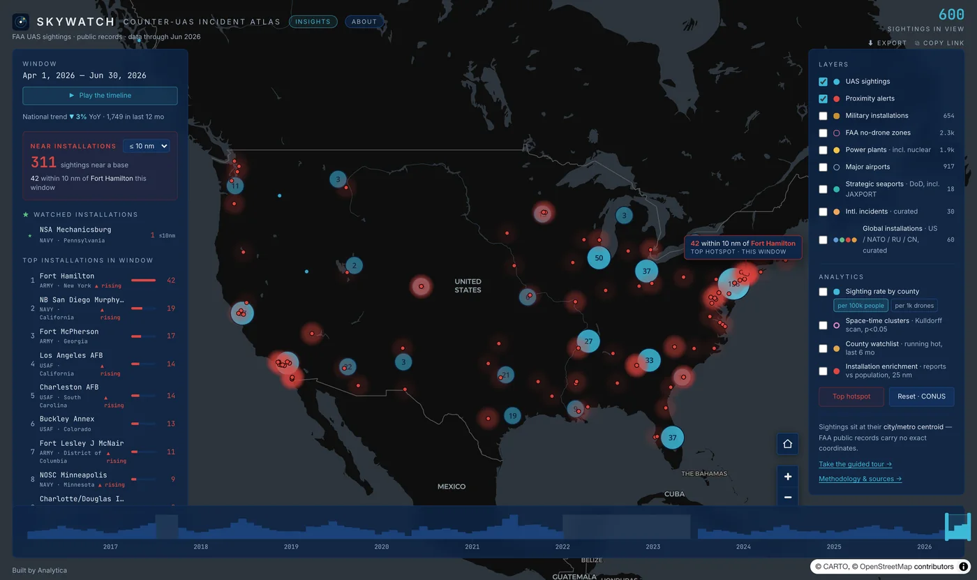 Skywatch — Counter-UAS incident atlas