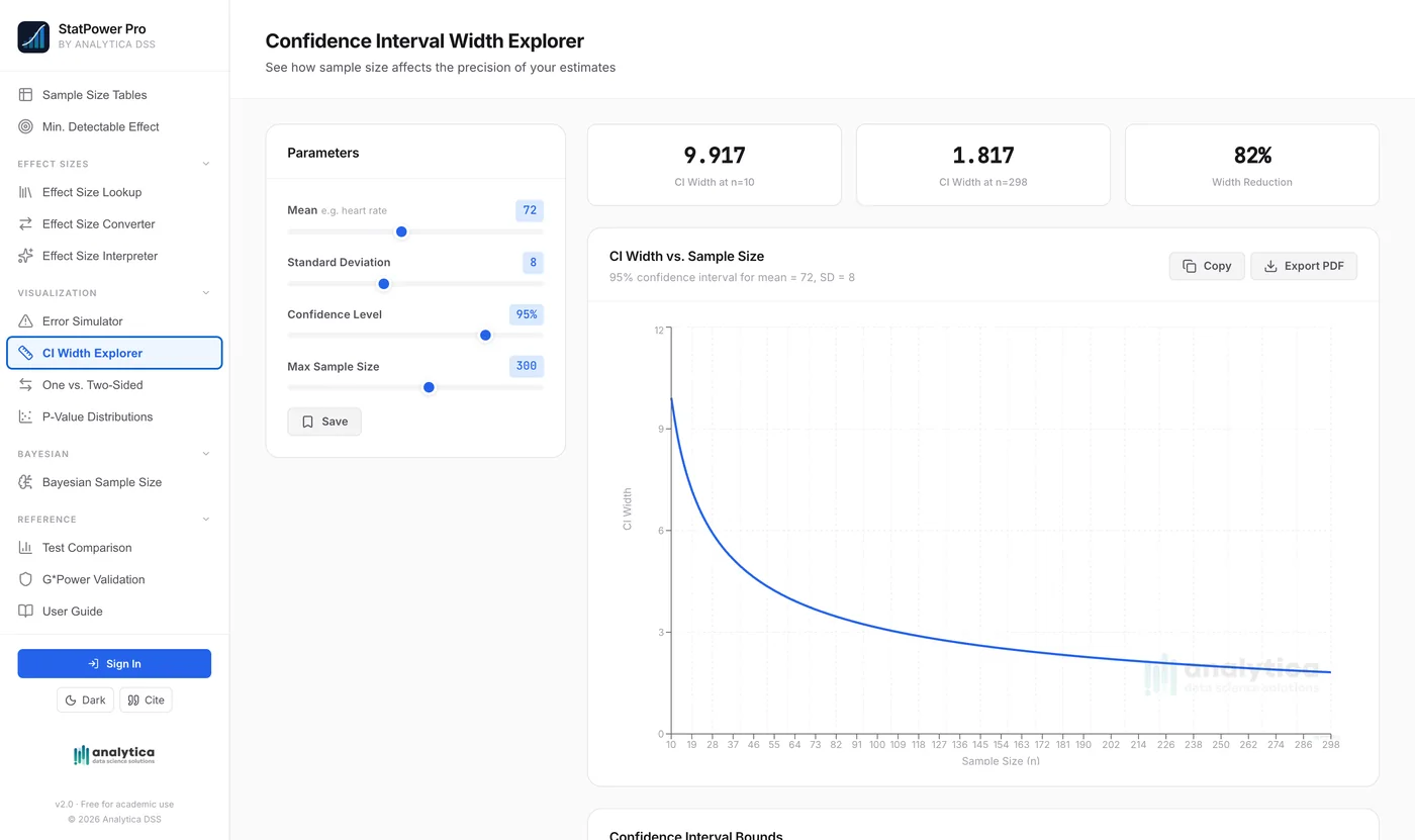StatPower Pro — Power and sample size