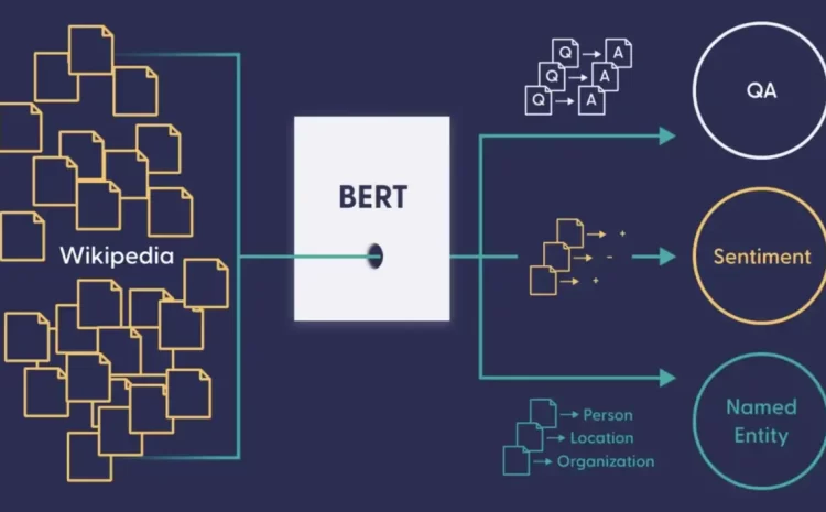 What Are Large Language Models (LLMs) and How Are They Being Used