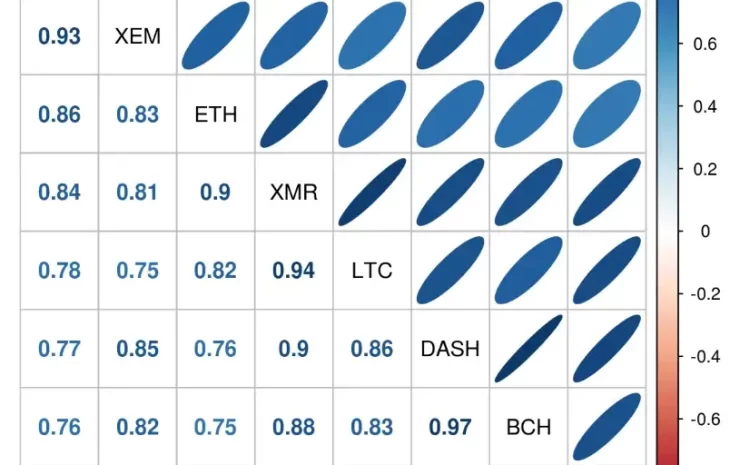 Analyzing Crypto Market using R — Part 2 image