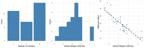 Introduction to Probability and Statistics: Basic Concepts and Terminology with Visuals — Part I